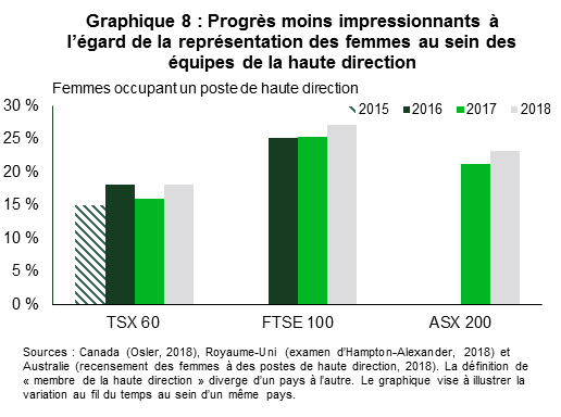 Chart 8: